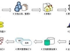 派美雅档案数据光盘归档解决方案