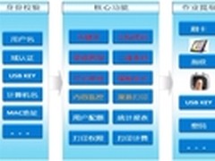 MPS与联想打印双剑合璧 信息安全双保障