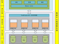 美信科技谈IT监控：我们有秘密武器