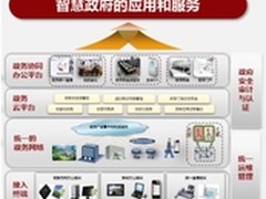 新时期电子政务网络架构和建设要求