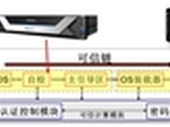 从电网安全防护 解读浪潮可信技术 