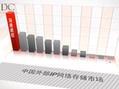 安防视频监控存储热点技术与市场动态