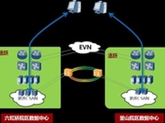 华为敏捷，提升医疗系统网络服务能力