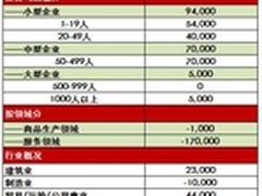 ADP全美4月就业报告