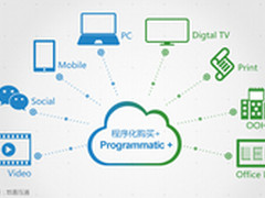 程序化购买的未来趋势是什么？