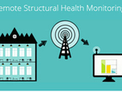 IOT供应平台 从ThingWorx物联网说起