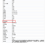 拒绝模糊 金立E8或首次配备无损变焦