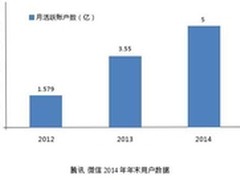 微信企业应用--进销存