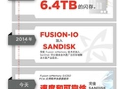 高速≠高价 闪迪杀入PCIe闪存卡市场