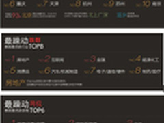 猎聘网揭晓春跳最躁动城市、岗位和行业