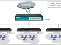 省钱但霸气性能，艾泰网吧解决方案