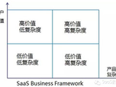 要绕开SaaS的大坑得先了解SaaS商业架构