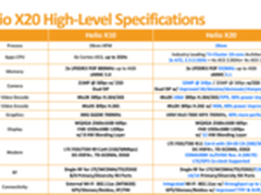 MTK新发10核处理器 金立E8后期或首搭载