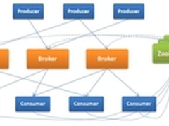 如何构建安全的Kafka集群