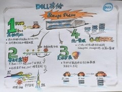 Dell Storage SCv2000耀然上市