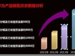 易为先锋携手华为决胜湖南IT市场