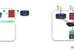 深信服上网行为管理做应用引流