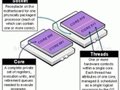 NUMA体系结构详解