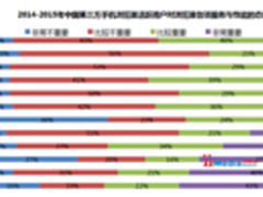 个性时代 UC浏览器独家推自定义字体