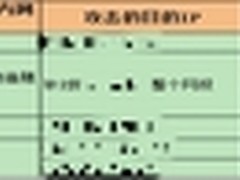 深信服防火墙可检测内网外发DoS攻击