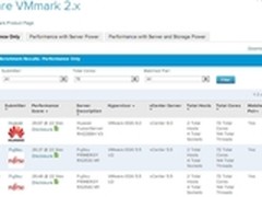 华为刷新VMmark虚拟化全球测试纪录