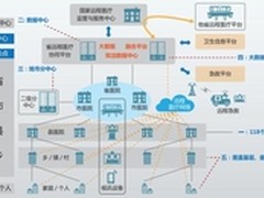 华为远程医疗全线解决方案重磅亮相