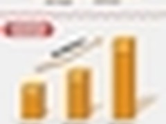 图解微博财报：微博升温，价值回归