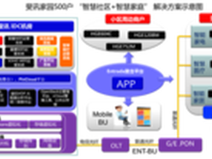 智慧家庭不再纸上谈兵