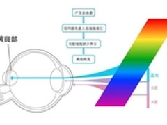 AOC：净化90%有害蓝光的防蓝护眼神器
