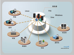 美信科技：ITOA先行者