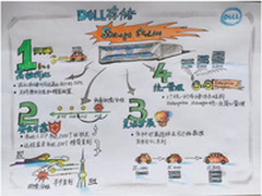 Dell Storage SCv2000耀然上市