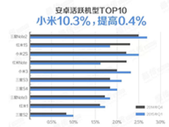 酷传Q1数据报告 国内移动互联网用户9亿