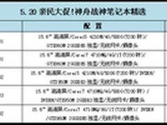 520真爱大礼!GTX950M战神K650D强袭4K档