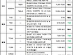 服务器价格指导 5月双路塔式服务器选购