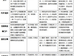 电商大数据消费金融，被低估的蓝海市场