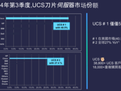 融合计算与网络 思科UCS助力客户发展