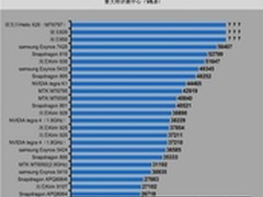 5月CPU发布盘点 联发科十核CPU领衔登场