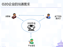 助力O2O企业与开发者连接人与服务回顾
