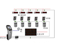 杰拓D320工控整机 助力排队机叫号系统
