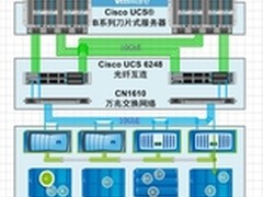 NetApp为上海大学插上信息化翅膀