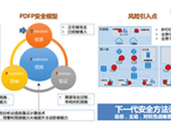 网康科技2015全国巡展即将拉开帷幕