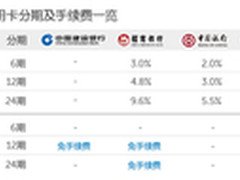 囊中羞涩莫慌 戴尔助你免息轻松购机