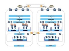 电子银行双活资源池助力农信渠道与创新