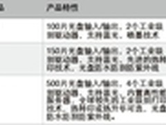 喷墨打印机的DPI和光学分辨率DPI说明