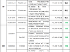 服务器价格指导 5月双路机架产品导购