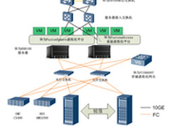 华为虚拟化方案将业务化繁为简