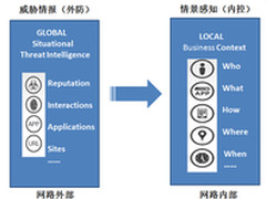 WebRAY权小文谈“威胁情报与情景感知”