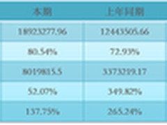 建筑工地安装监控系统不止是为了安全