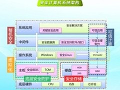 长城电脑紧跟时代脉搏构建完整信息安全