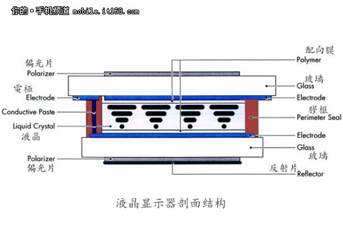 无边框+手势操作+全网通 努比亚Z9评测